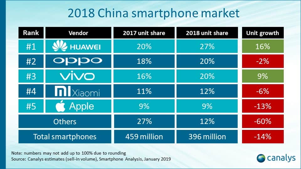 smartphones na china