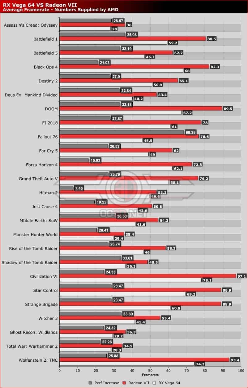 AMD Radeon VII