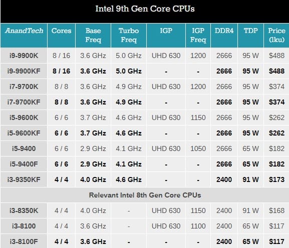 Intel sem