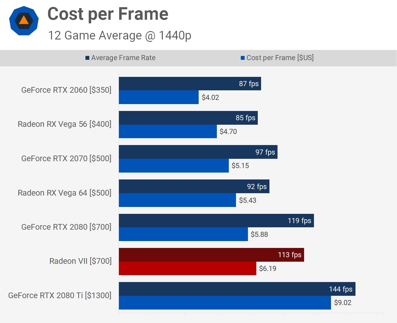 Radeon VII