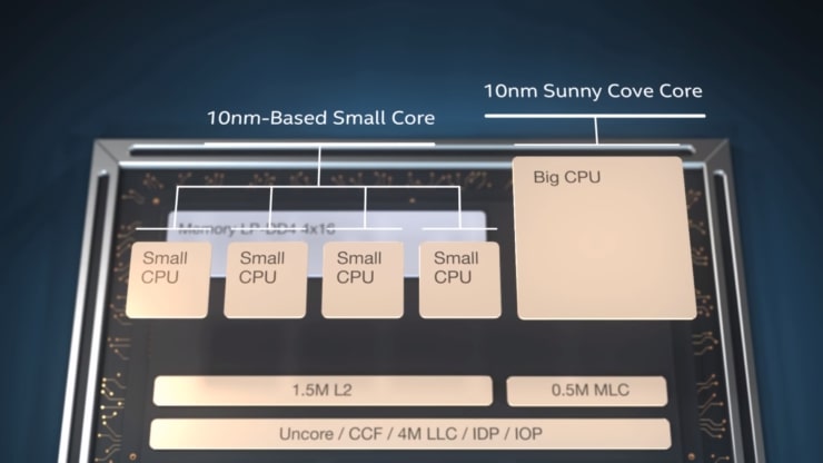 Intel mostrou