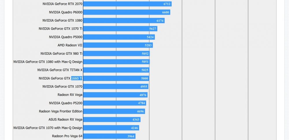 benchmarks da GTX 1660