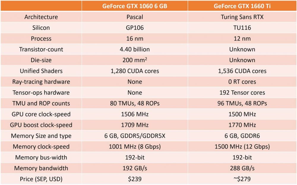 especificações técnicas da GTX 1660