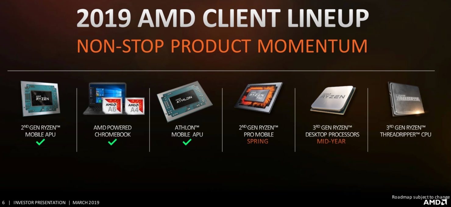 Lançamento dos AMD Ryzen 3000