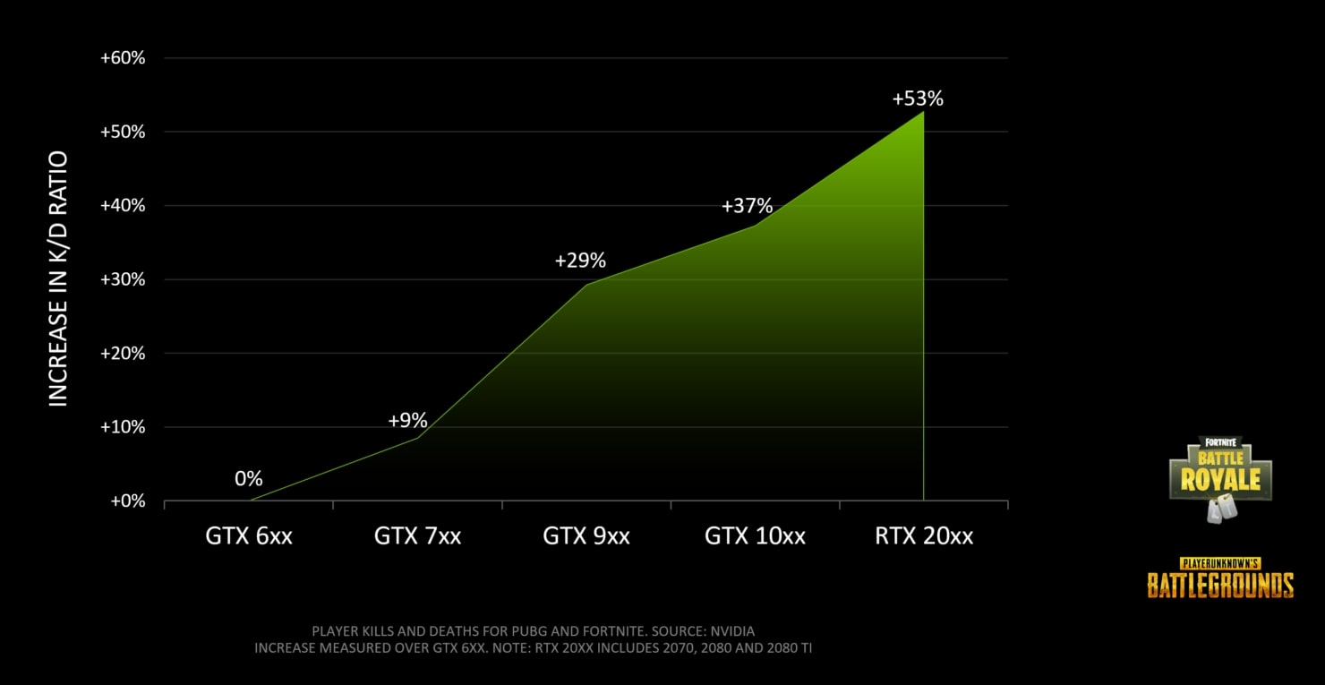 NVIDIA afirma