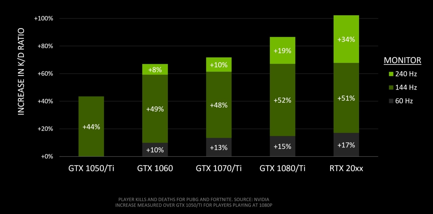 NVIDIA afirma