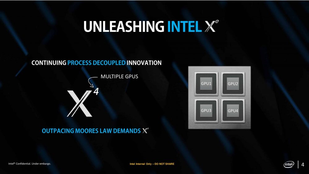 Placas gráficas Intel Xe