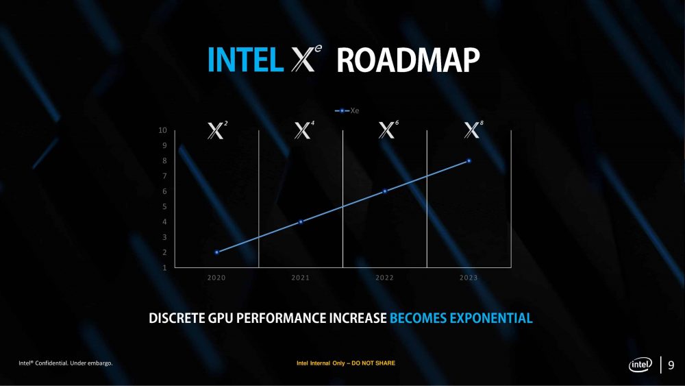 Placas gráficas Intel