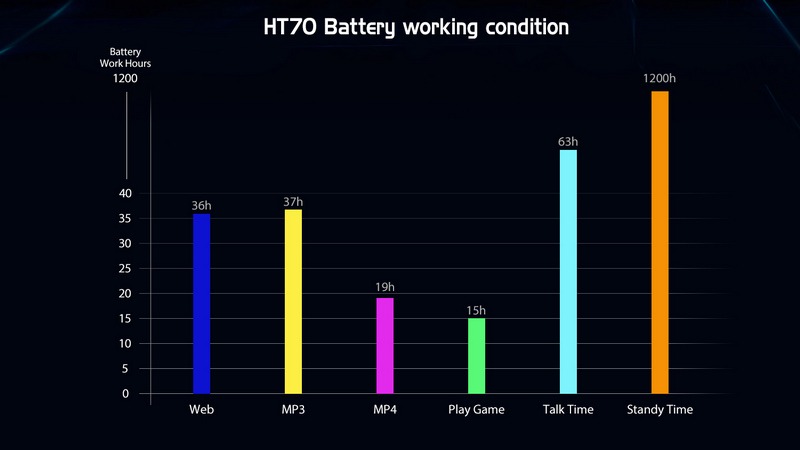 HOMTOM HT70