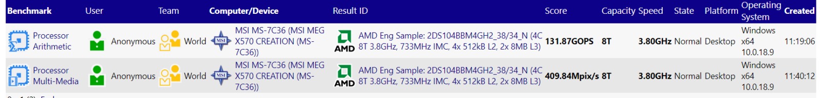 boards AMD X570