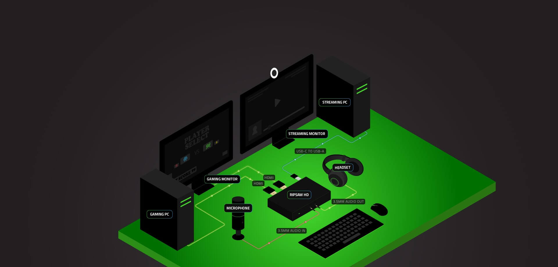 Карта стримеров. ПК сетап 2019 Razer. Карта видеозахвата Razer. Карта видеозахвата ПК для стрима.