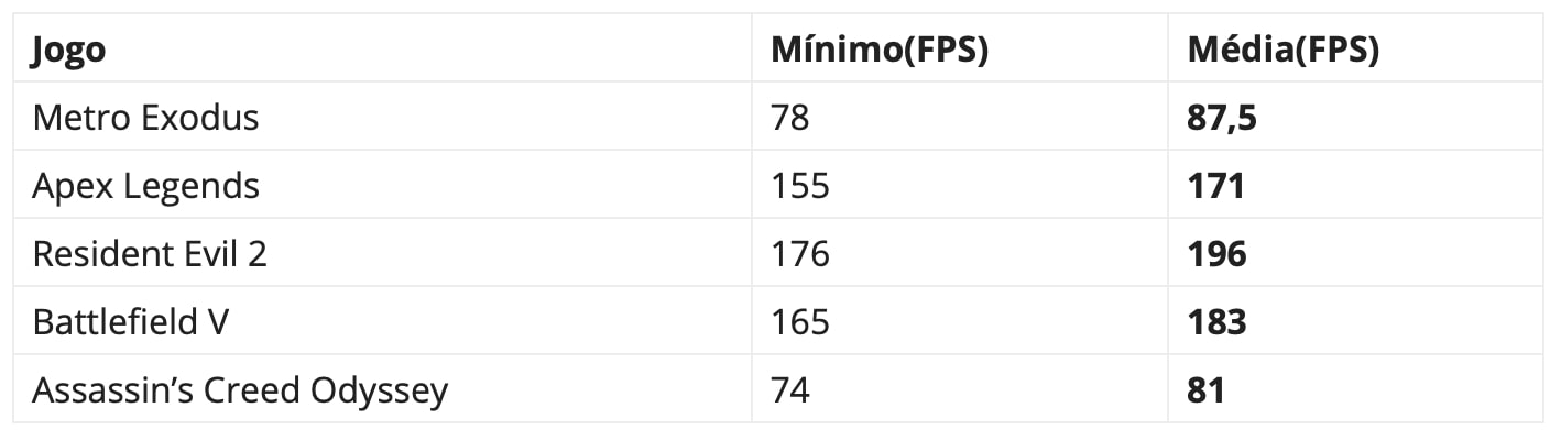 asus geforce rtx 2080 ti strix - a rainha do mercado gráfico