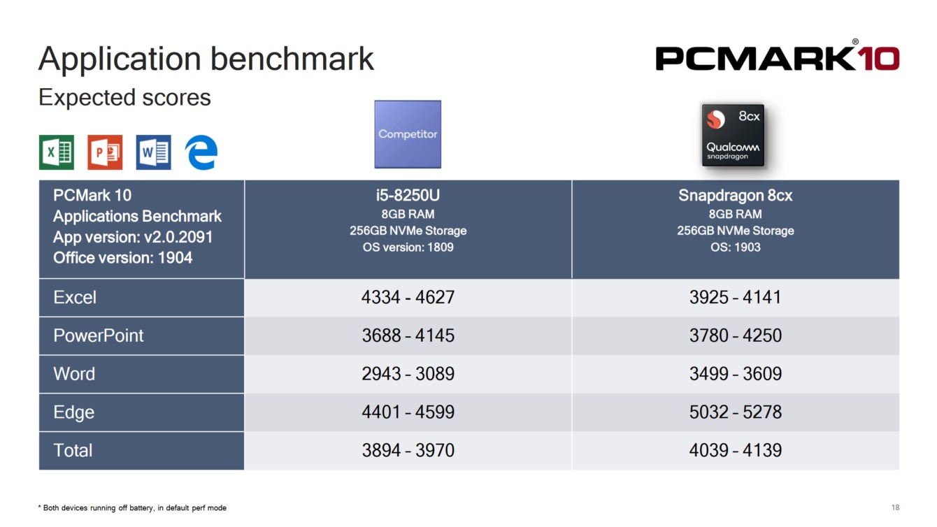 Qualcomm 8cx