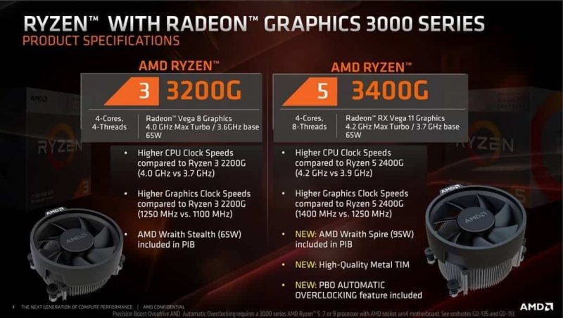 APUs Ryzen 3000