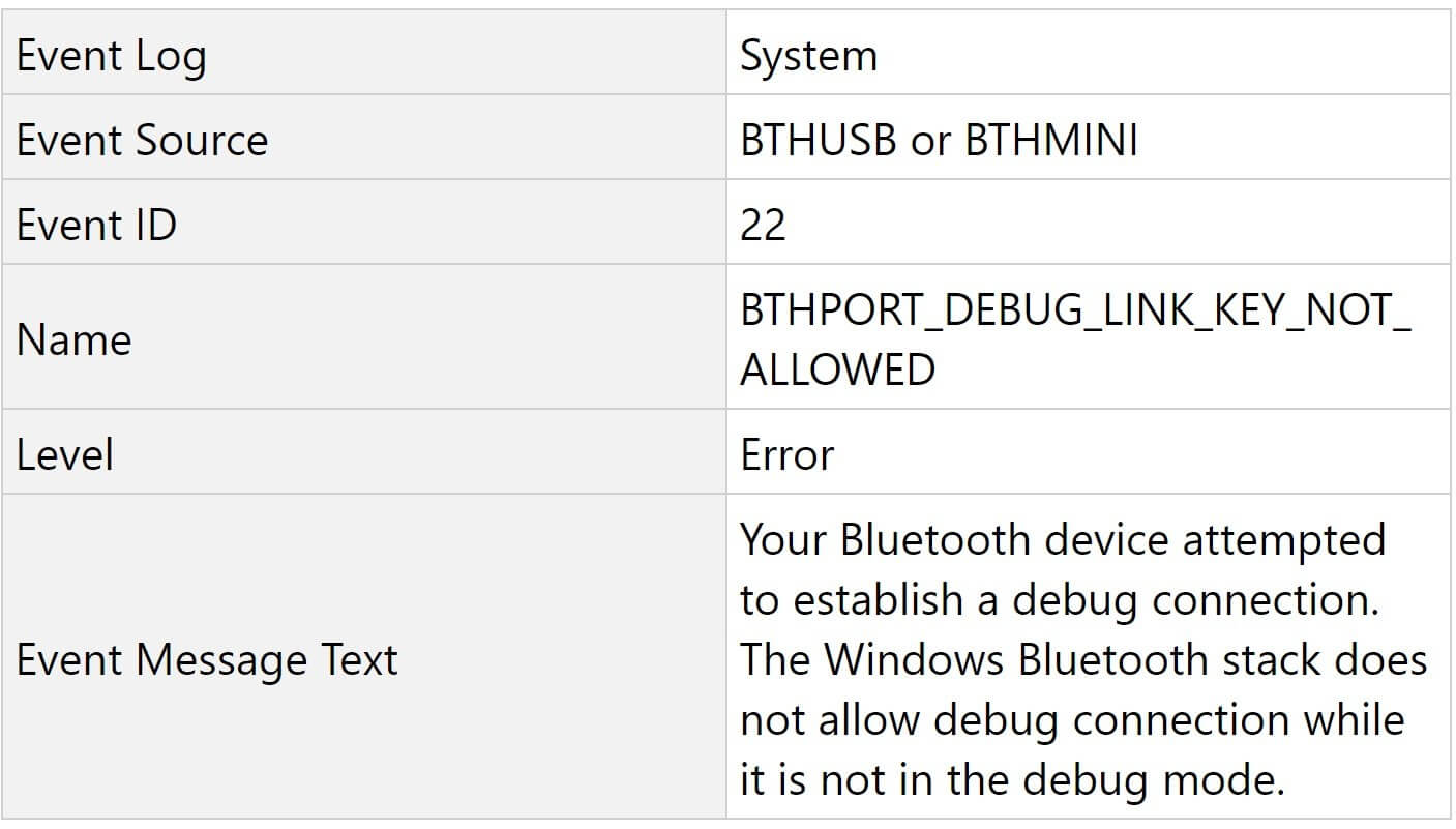 tem amor ao bluetooth? cuidado com o último update do windows!