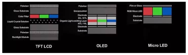 ecrãs microLED