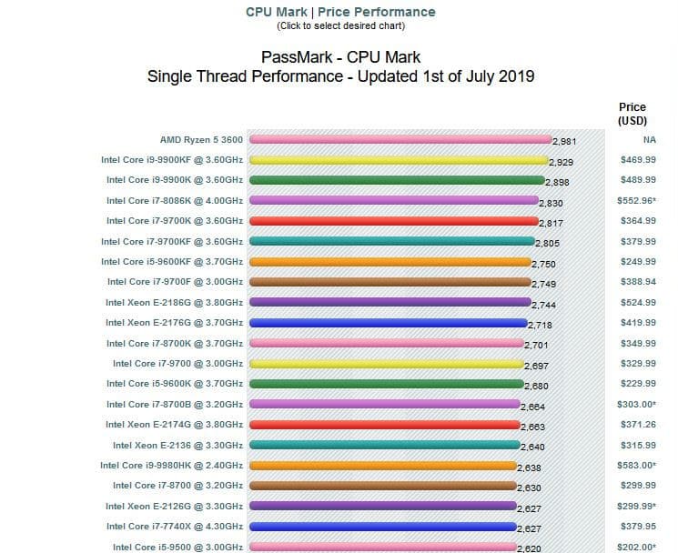 Passmark ryzen, AMD Ryzen 5