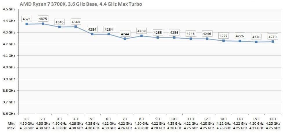 Ryzen 3000 boost