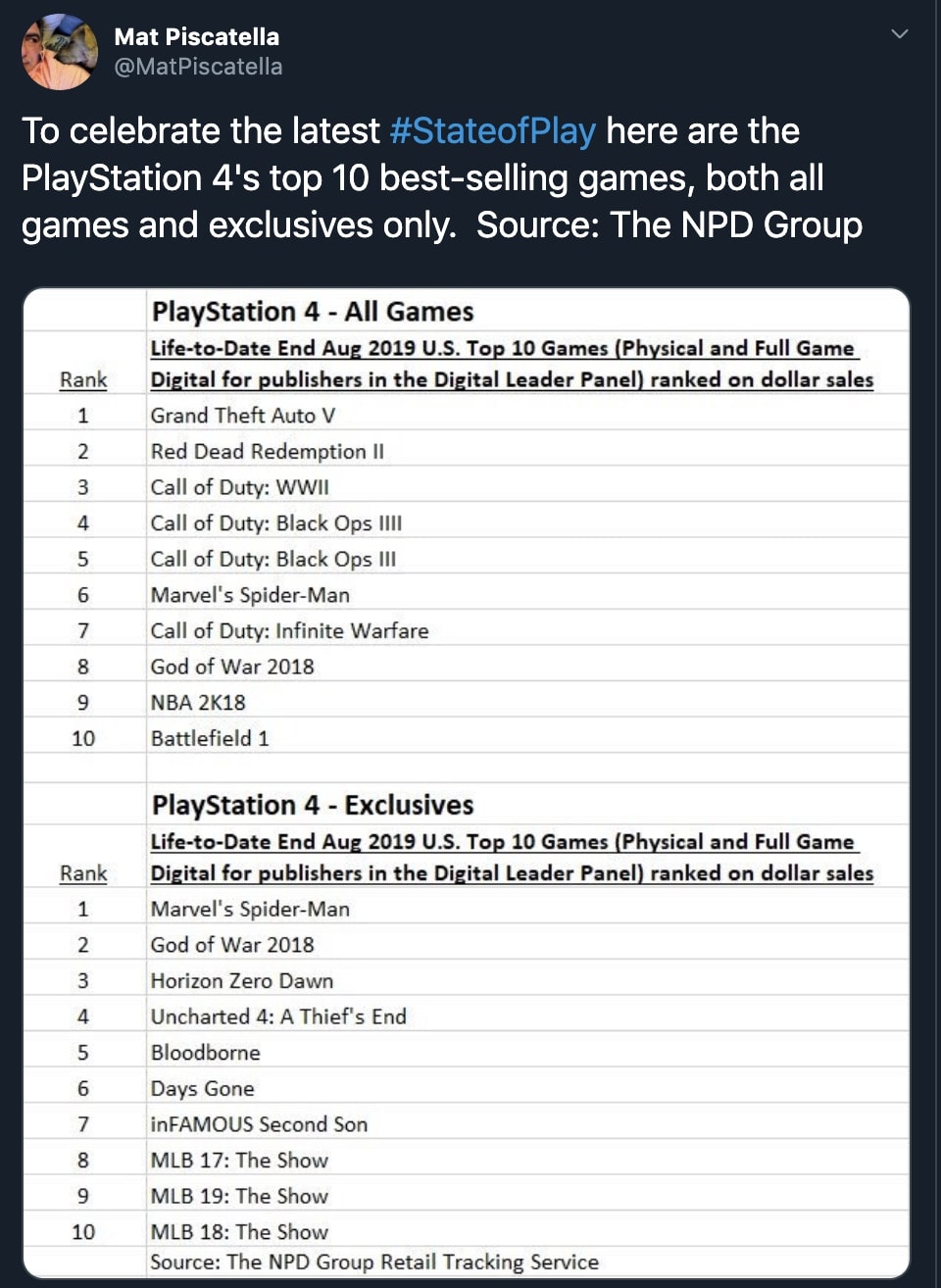 Os 10 jogos mais vendidos do PlayStation 1
