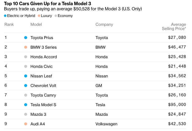 tesla model 3