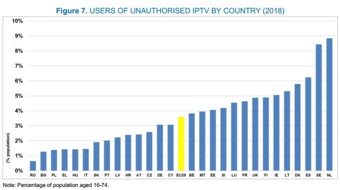 IPTV, europa