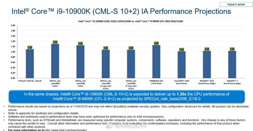 10900K