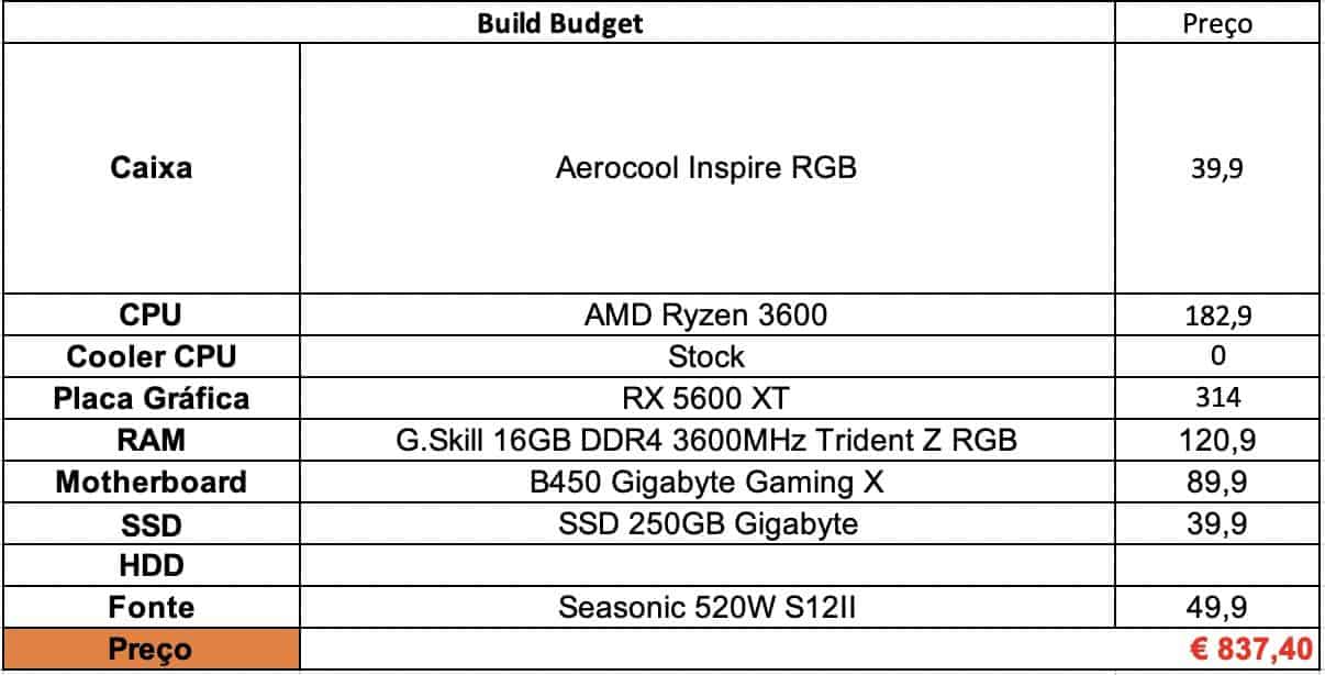 PC Budget