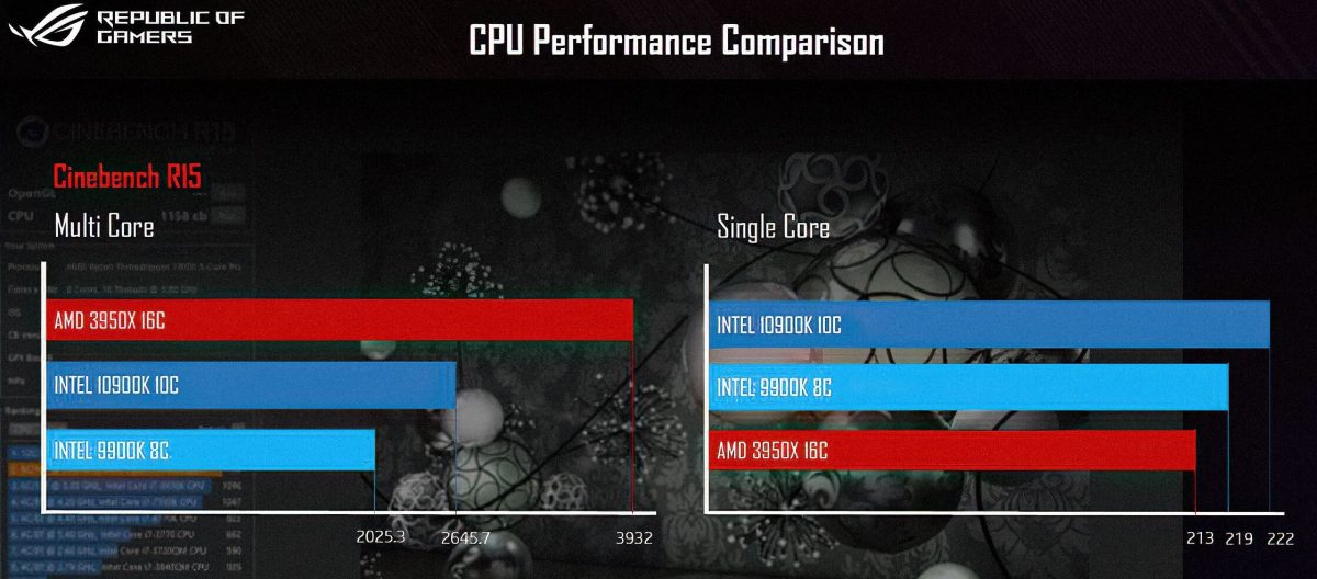 AMD, Intel, 10900k, 3950X