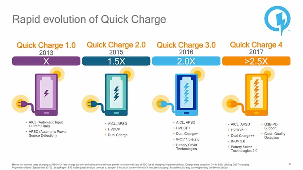 Quick Charge 3 Plus