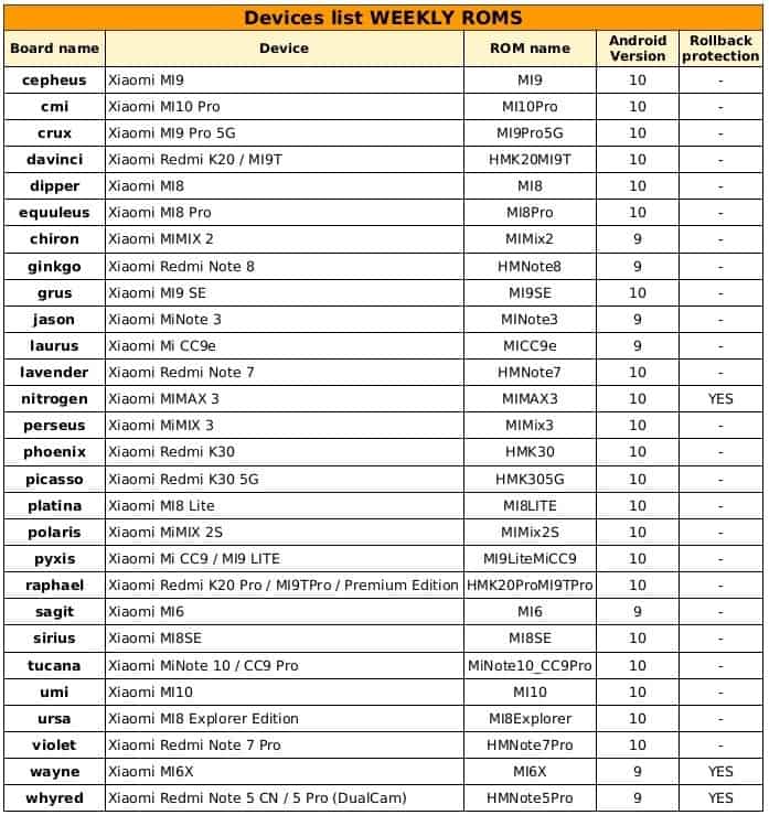 MIUI 12 aplicações da Google