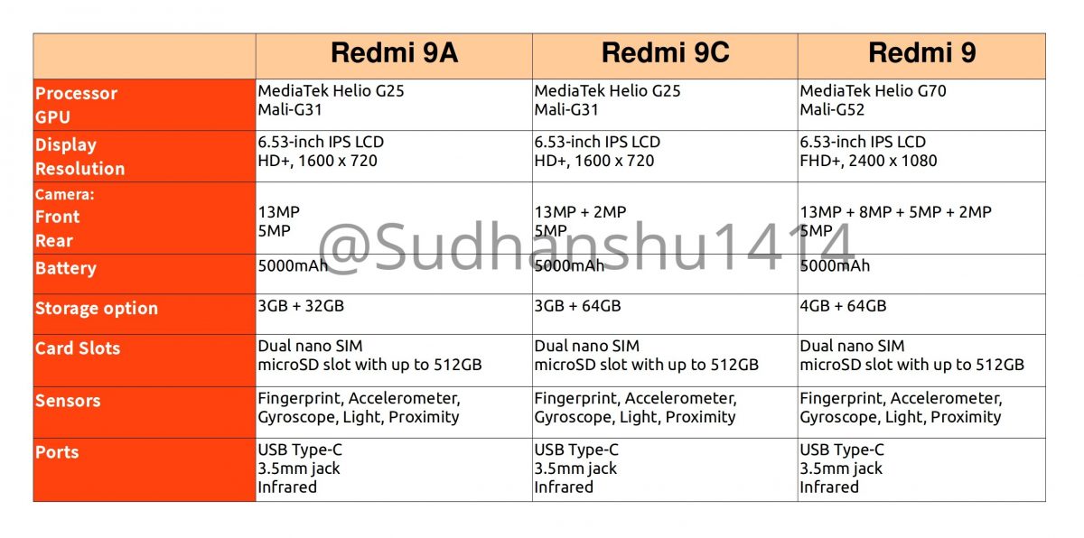 Redmi 9 especificações