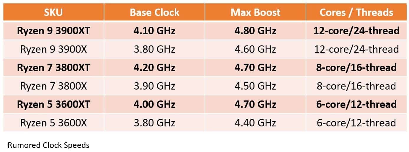 ryzen 3000 xt