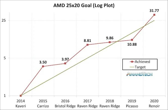 amd