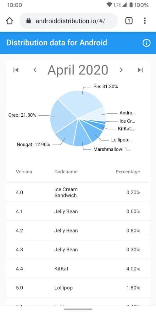 versão Android