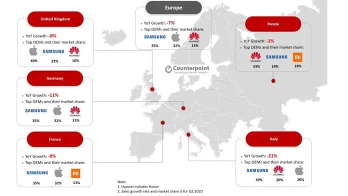 Xiaomi Europa