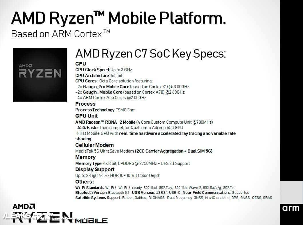 Ryzen C7, mobile