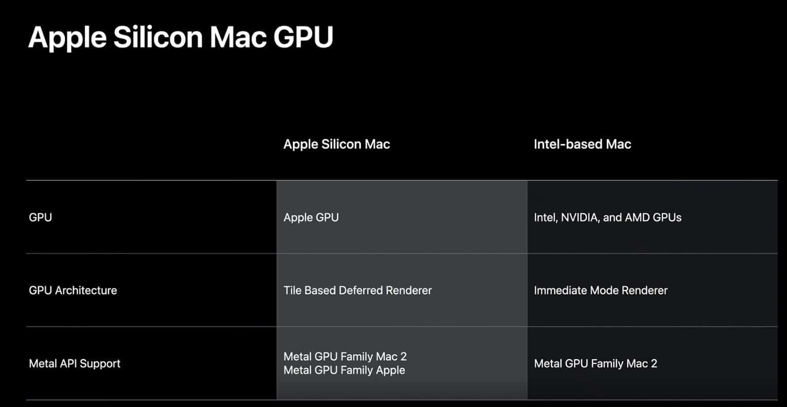 Apple, GPU, Metal