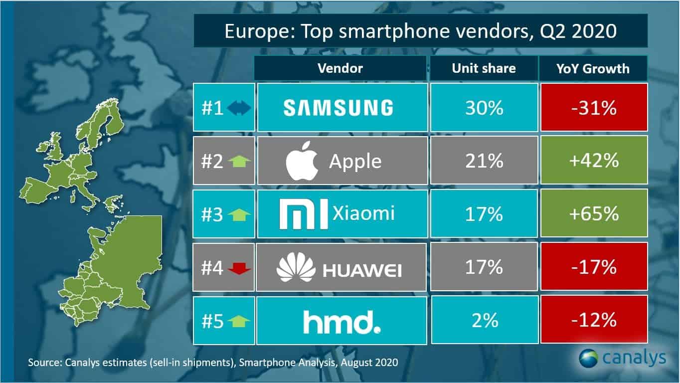 Xiaomi Huawei Europa