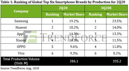 lojas online smartphones