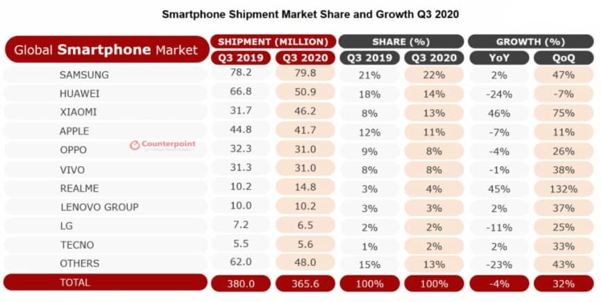 mercado smartphones China