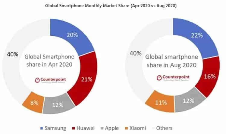 Samsung e Xiaomi Huawei