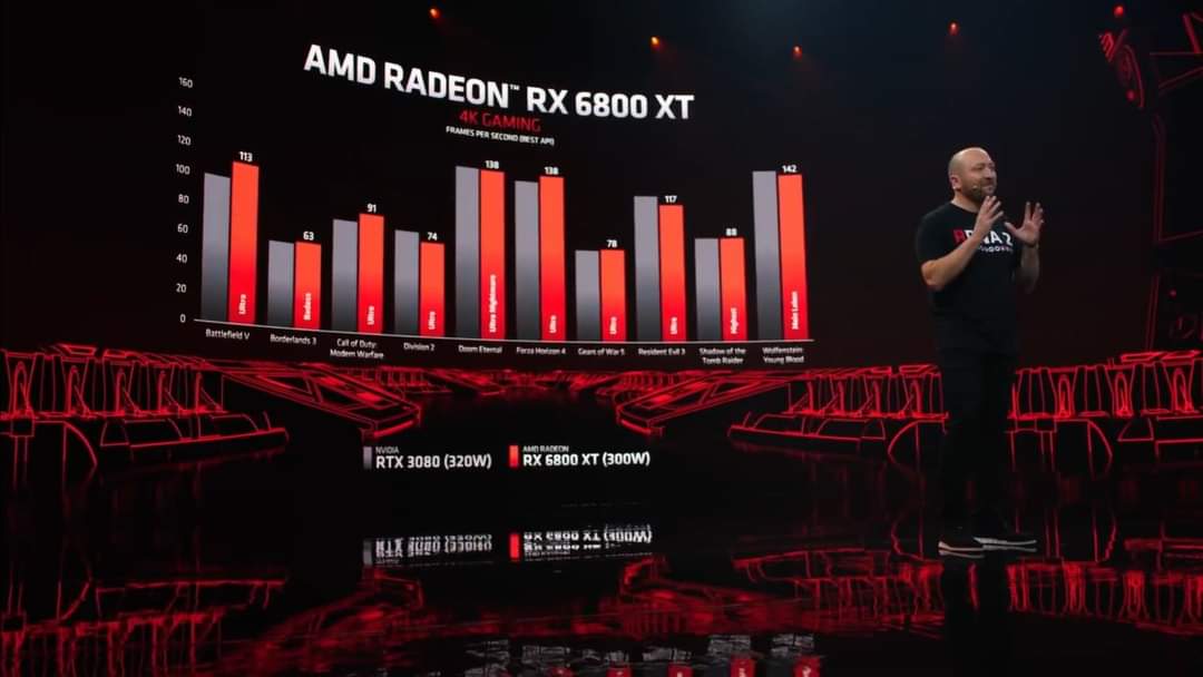 Radeon RX 6800 XT