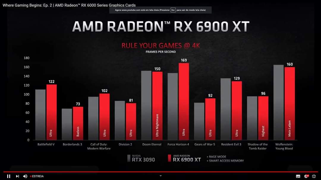 Radeon RX 6900 XT