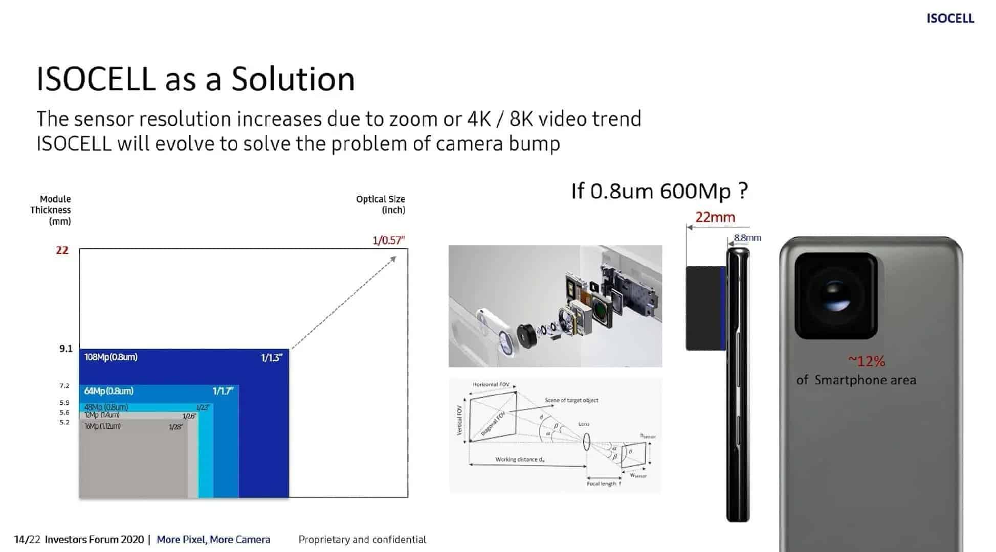 Samsung smartphones 600 megapíxeis