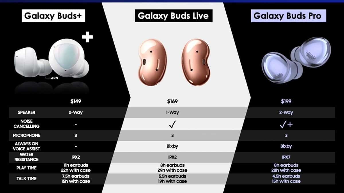 Samsung Galaxy Buds Pro