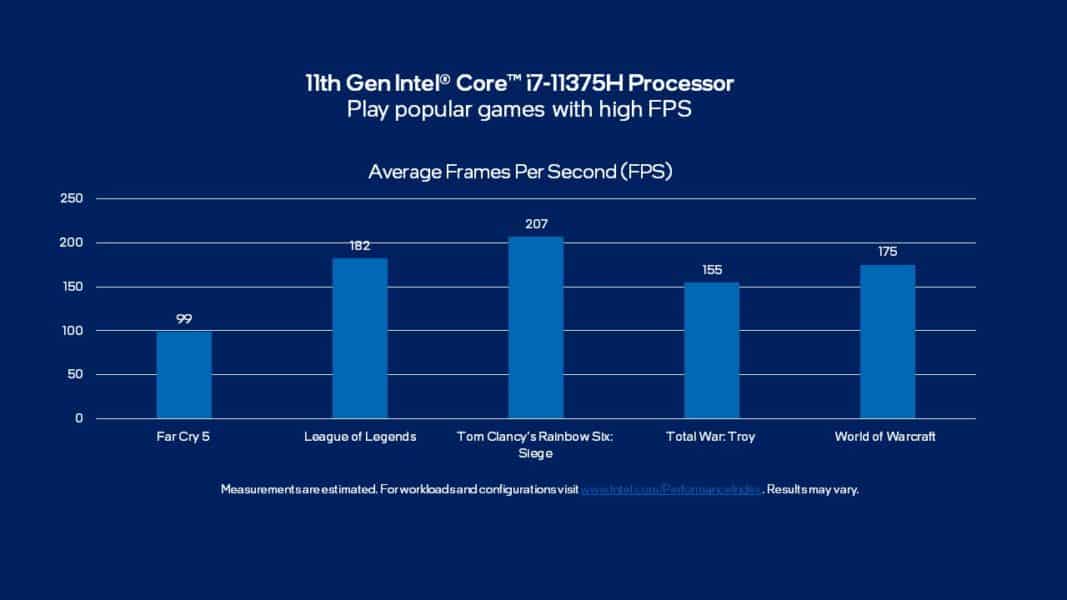 Intel 11 fps