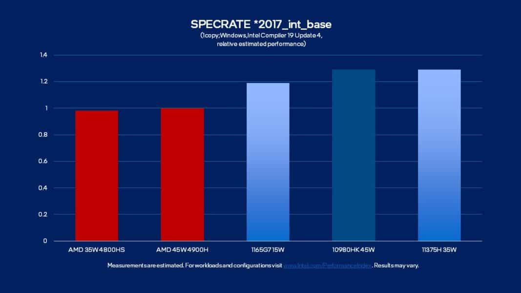 Intel 11 single thread