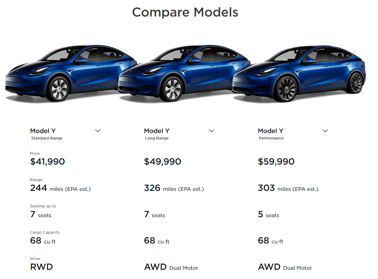 Model Y Long Range