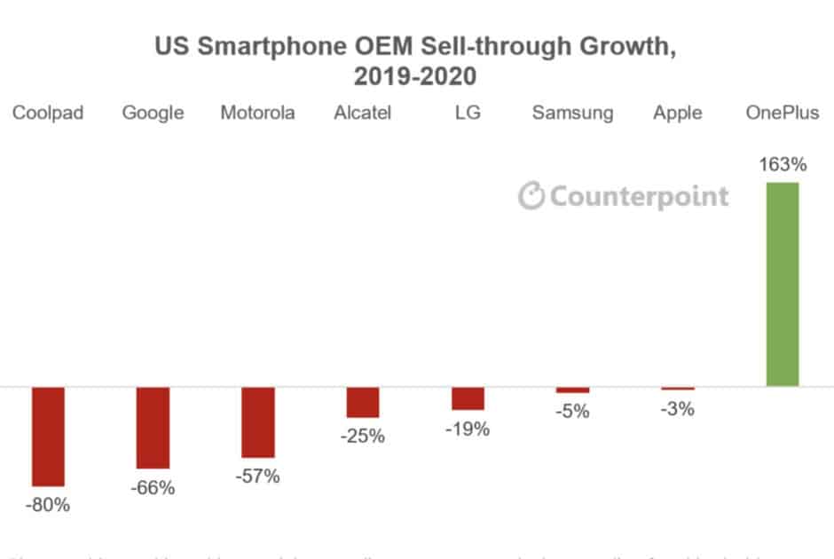 OnePlus Estados Unidos