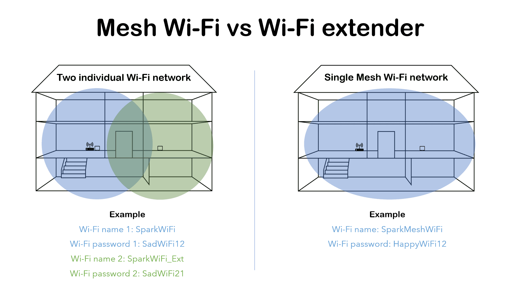 Mesh Wi-Fi: O Que é E As Vantagens Desta Super Tecnologia! – Leak